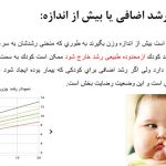 پاورپوینت اختلال رشد و سوء تغذیه در کودکان (23780)
